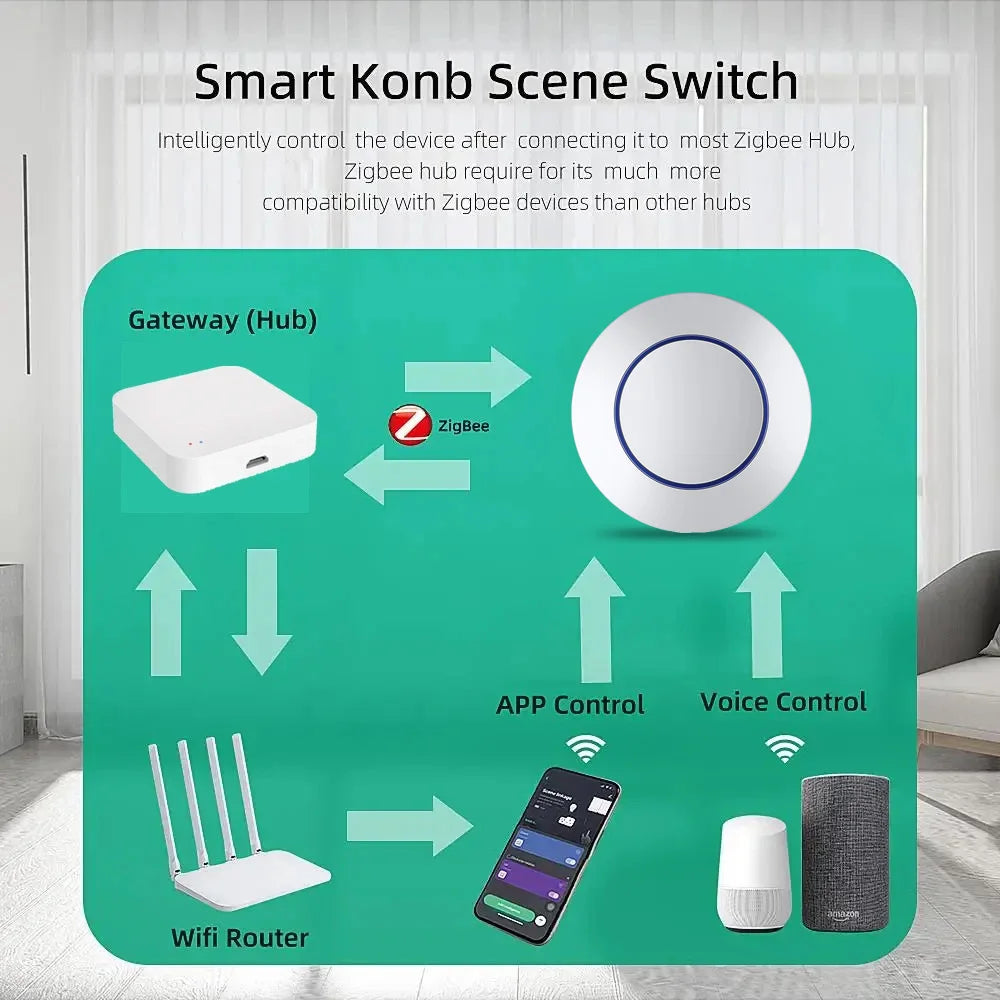 Ewelink Zigbee Switch Push Scene Button Switch Wireless Remote On Off Key Controller Scenario Switch Support Home Assistant
