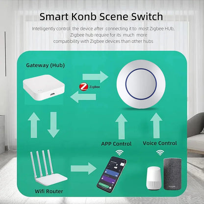 Ewelink Zigbee Switch Push Scene Button Switch Wireless Remote On Off Key Controller Scenario Switch Support Home Assistant