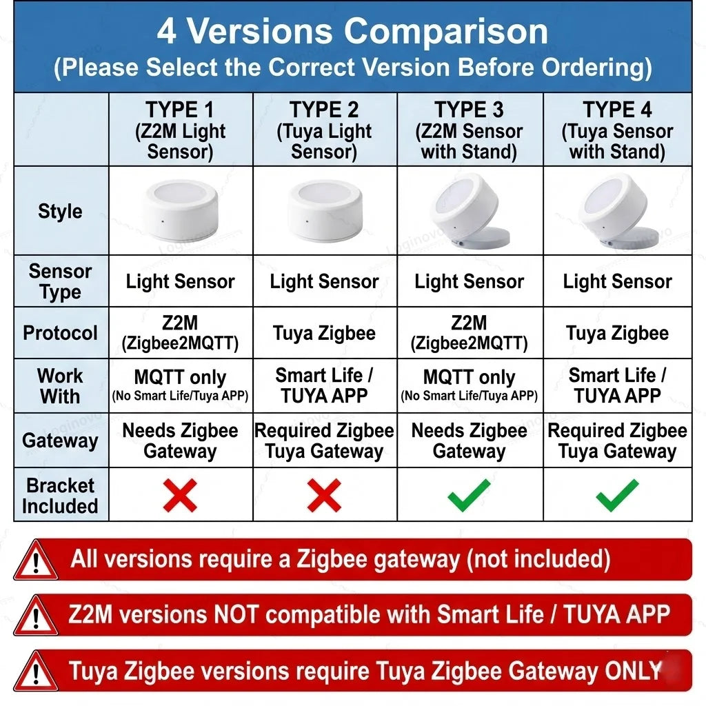 ZigBee Light Sensor Illumination Brightness Detector Illuminance LUX Tracking Home Automation With Smart Life TUYA Z2M Linkage