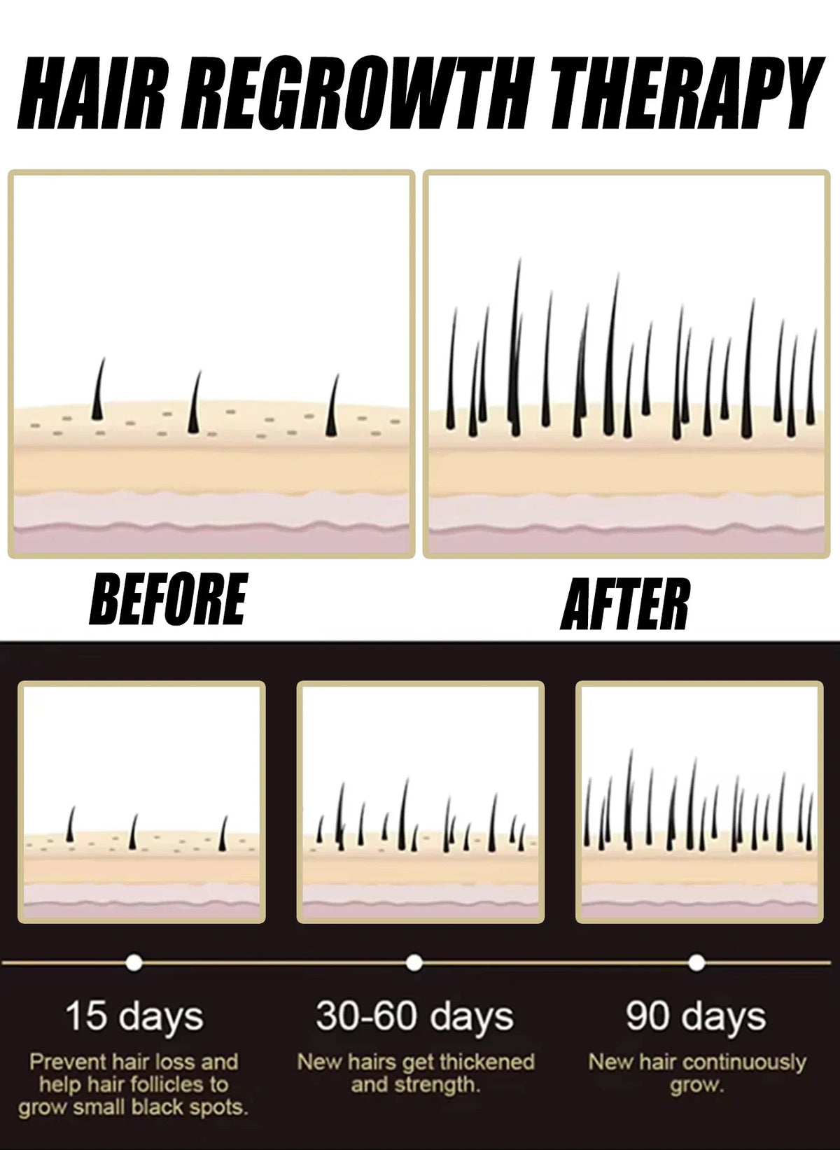 latest technology new products Anti-hair Loss Essence Promotes Hair Growth and Improves The Scalp Environment in 2026