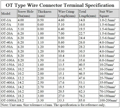 OT Series Wire Terminals 100A 150A 200A 250A 300A 400A 500A Red Copper Bare Nose Lugs Crimp Open Mouth Cable Connector Splice