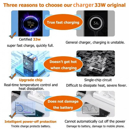 33W USB Fast Charger 6A Type-C Cable QC 3.0 Mobile Phone Adapter For Samsung Xiaomi iPhone EU US Plug Wall Travel USB Charger