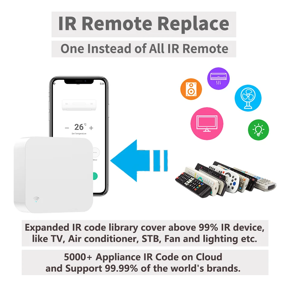 Tuya WiFi IR Remote Control With Multi-mode Gateway Zigbee Hub for Smart Home via APP Smart Life Work with Google Home Alexa