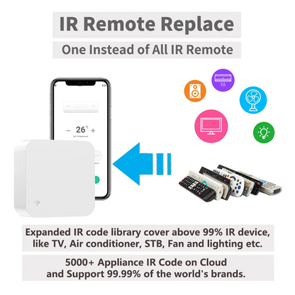 Tuya WiFi IR Remote Control With Multi-mode Gateway Zigbee Hub for Smart Home via APP Smart Life Work with Google Home Alexa