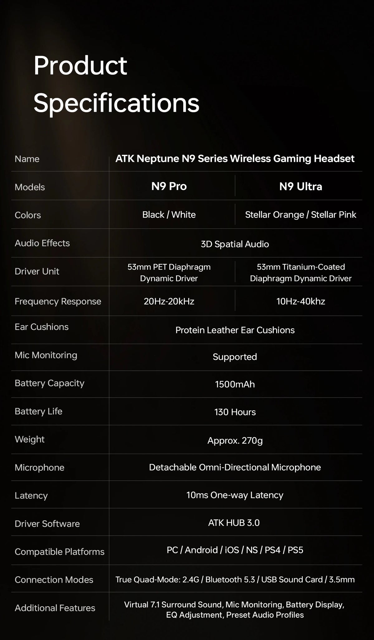 ATK N9 Ultra eSports Gaming Wireless Headset with Mic for PS5 PS4 PC Microphone Virtual 7.1 Surround Noise Reduction Headset