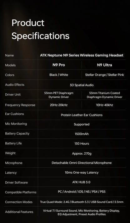 ATK N9 Ultra eSports Gaming Wireless Headset with Mic for PS5 PS4 PC Microphone Virtual 7.1 Surround Noise Reduction Headset