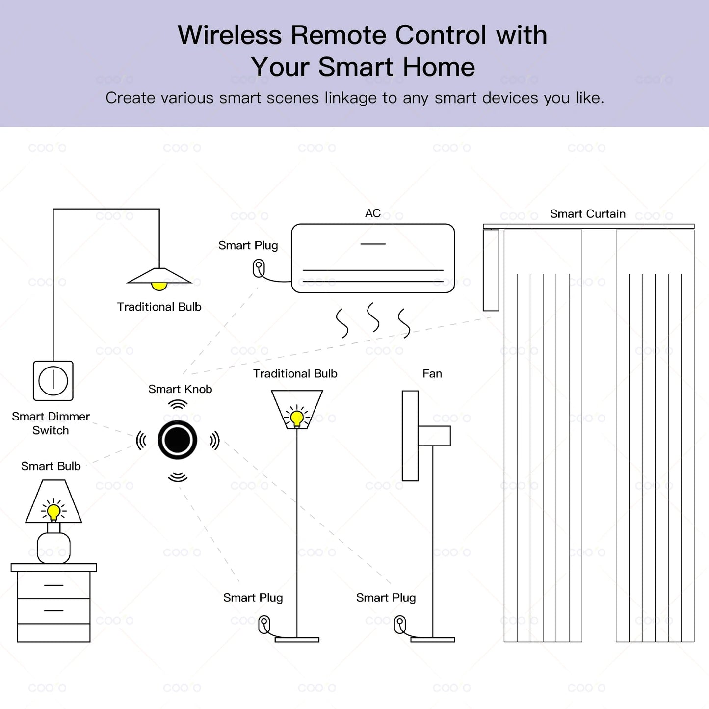 Ewelink Zigbee Smart Push Button Wireless Switch App Remote Control Automation Scenario Switch Work with Zigbee Gateway