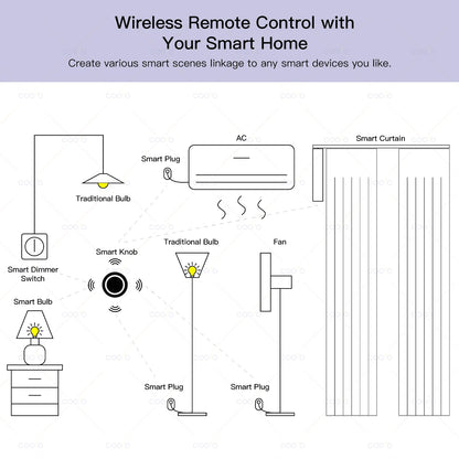 Ewelink Zigbee Smart Push Button Wireless Switch App Remote Control Automation Scenario Switch Work with Zigbee Gateway