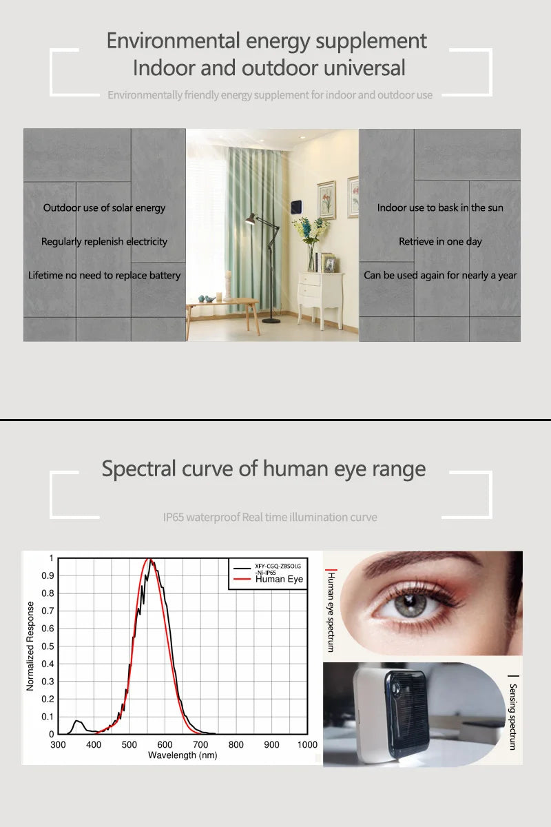 Waterproof Outdoor Brightness Detector With Real Time Luminance Monitoring Solar Light Sensor Tuya Zigbee IP65