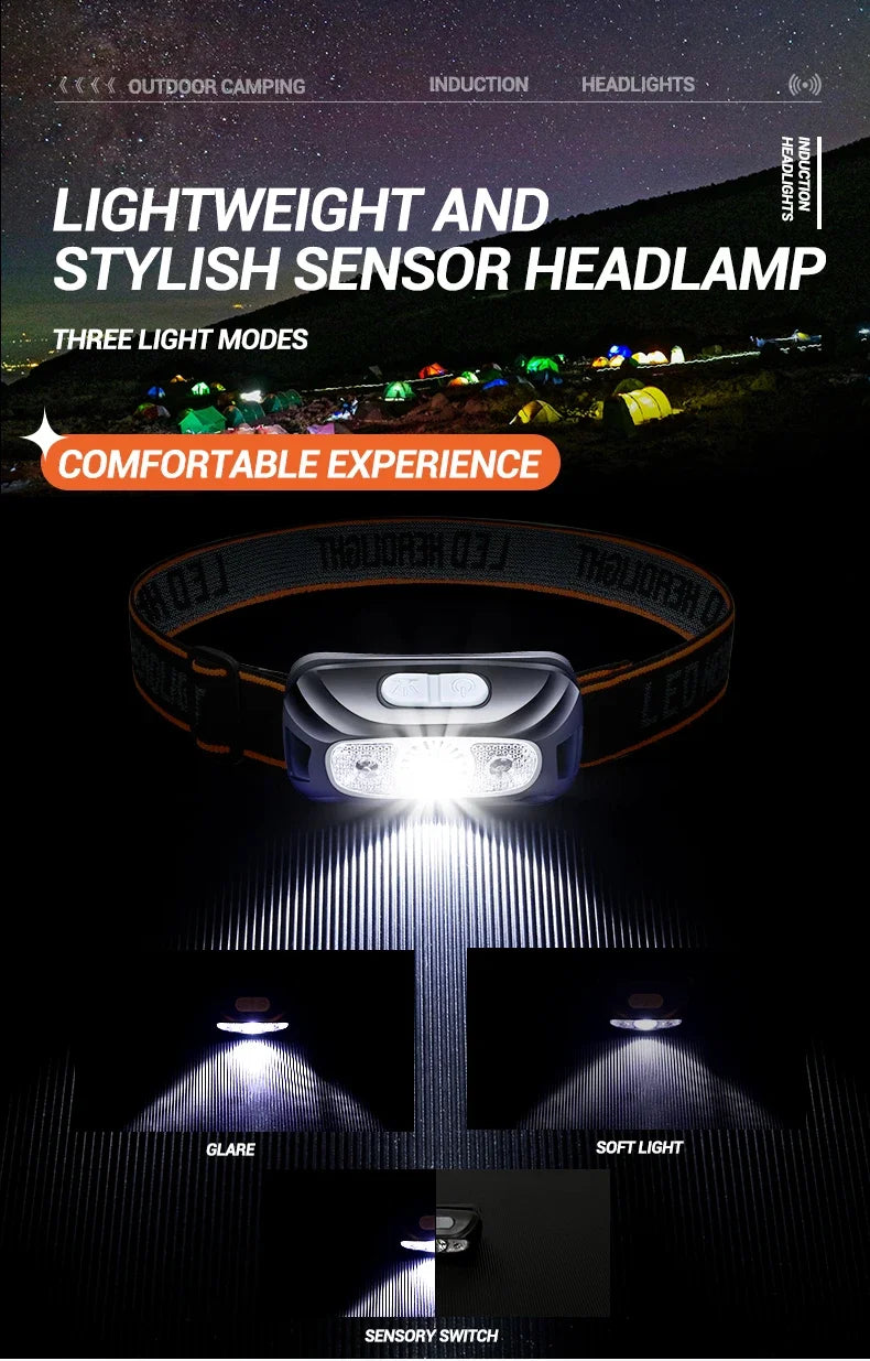 Powerful LED Headlamp USB Rechargeable Lamp IPX4 Waterproof Emergency Head Flashlight Outdoor Fishing Camping Hiking Lantern