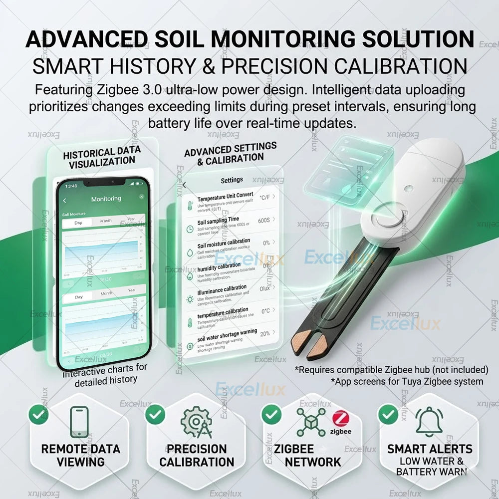 Zigbee Soil Moisture Tester Sensor Temperature Hygrometer illuminance Soil Fertility Sensor For Tuya Smart Life 2MQTT Automation