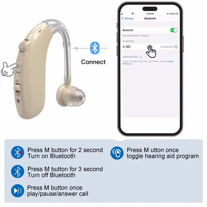 2026 New cheap Rechargeable Hearing Aids Hearing Aid Digital Sound Amplifier For Deafness Moderate to Severe Loss
