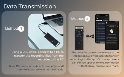 AI Voice Recorder transcription, Translation, Summary, Mind Mapping, Voice Activation 64GB Aluminum Dictaphone [AI Version]
