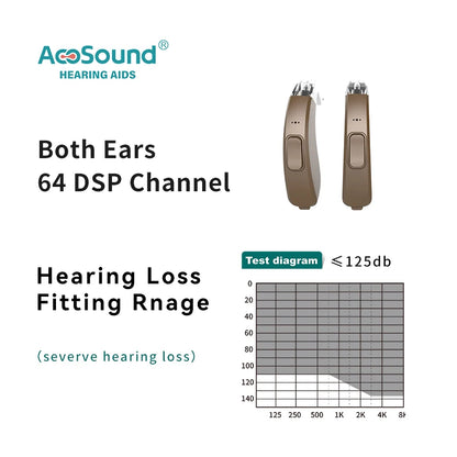 Acosound 64-channel Bluetooth hearing aid, audiogram programmable, high power, for moderate to severe hearing loss and deafness