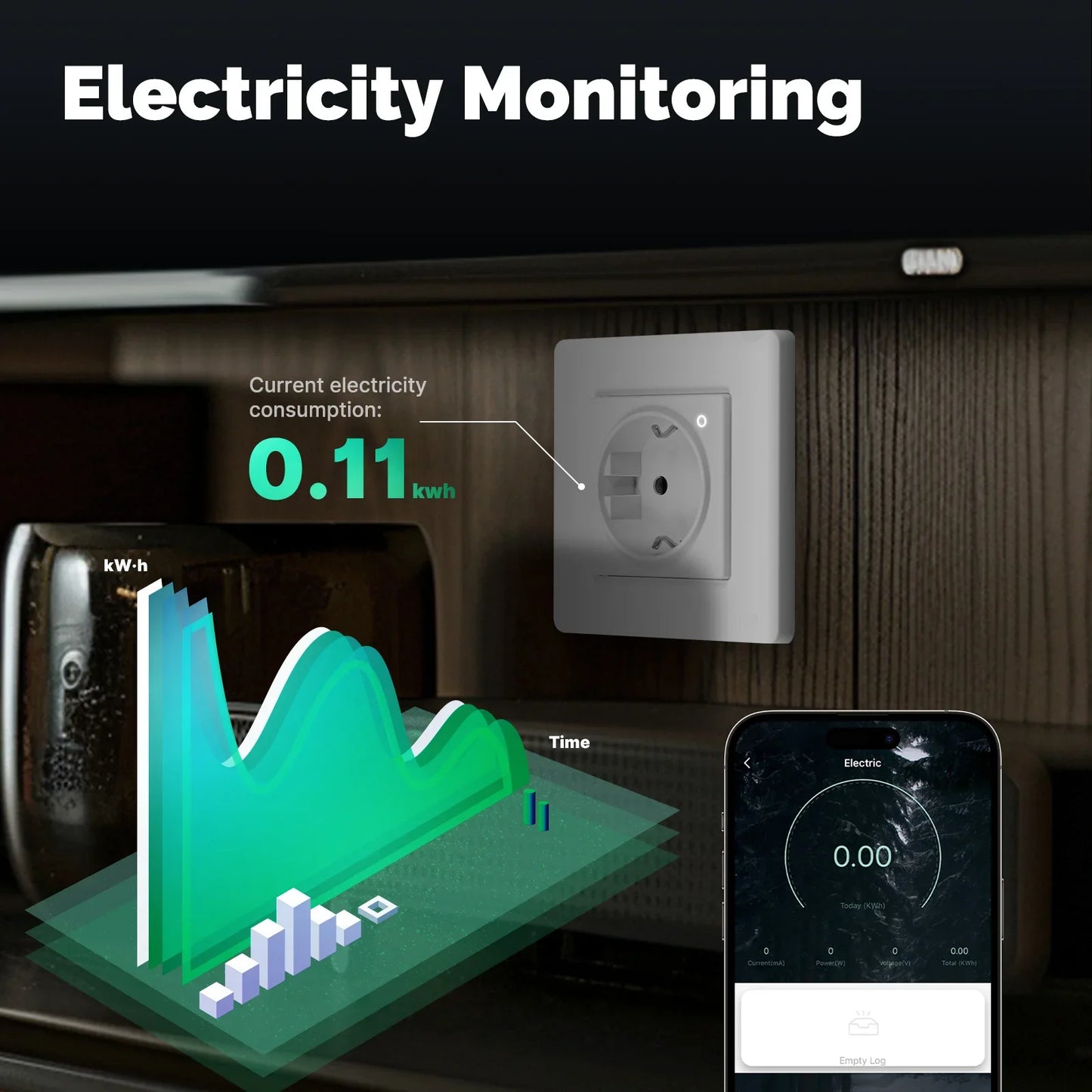 MOES Tuya ZigBee Smart Socket EU Wall Embedded Outlet Energy Monitor Indicator App Remote Control Voice Cotrol Alexa Google Home
