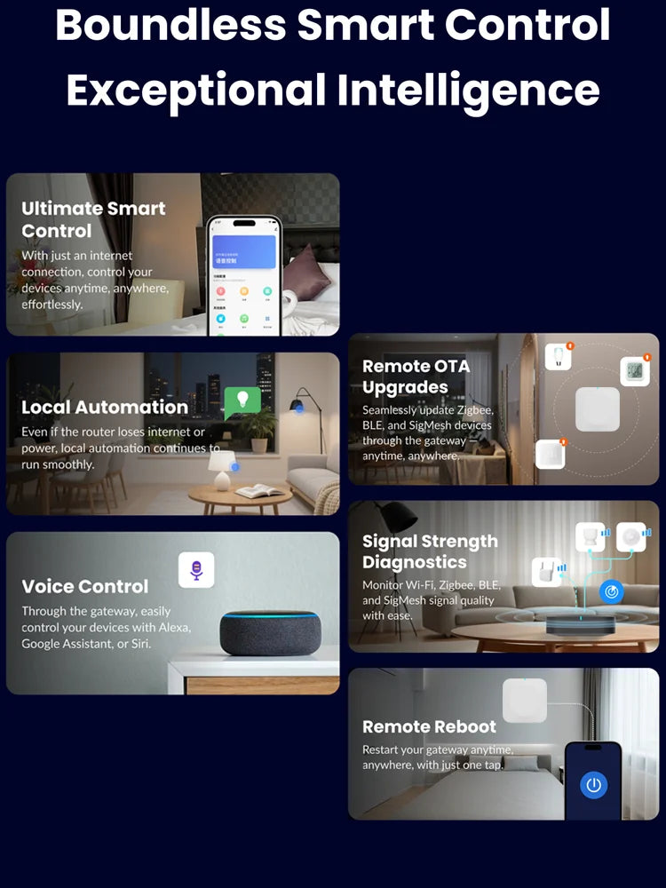 2.4G 5G Tuya Multi Mode ZigBee Bluetooth Gateway Hub Wireless Smart Home Appliance APP Voice Controller Bridge Alexa Google Home
