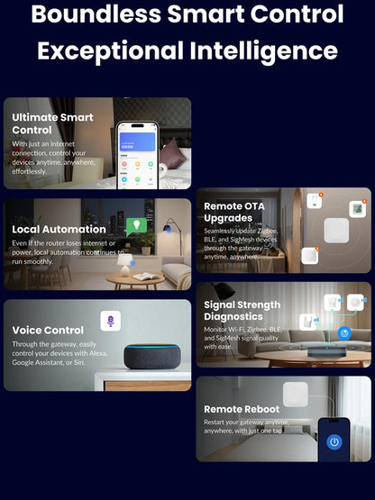2.4G 5G Tuya Multi Mode ZigBee Bluetooth Gateway Hub Wireless Smart Home Appliance APP Voice Controller Bridge Alexa Google Home