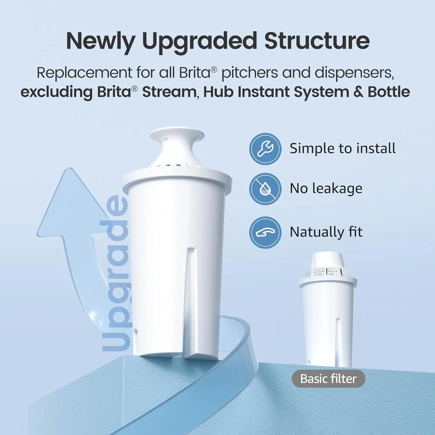 Replacement for Brita® Filter, Brita® Water Pitchers and Dispensers, Classic OB03, Mavea® 107007, and More, NSF Certified Pitch