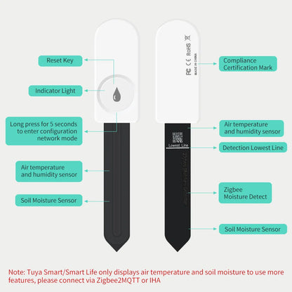 Zigbee Smart Soil Tester Moisture Sensor Temperature Humidity Detector Realtime Monitor WorkWith Smart Life 2MQTT Home Assistant