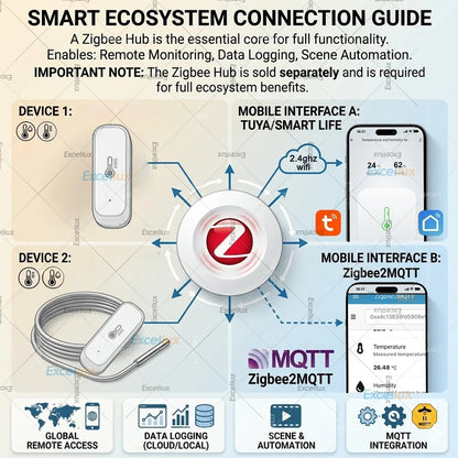Zigbee 3.0 Temperature Humidity Sensor With External Temp Probe Smart Thermo Hygrometer For Plants Aquarium Freezer Need Gateway