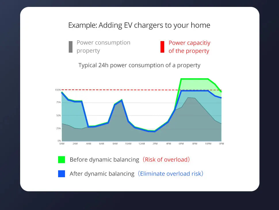 Zemismart Zigbee WiFi 63A MiNi Energy Meter Electric Monitor Sensor Work with Tuya Smart Zigbee2mqtt Home Assistant Homey SPM01