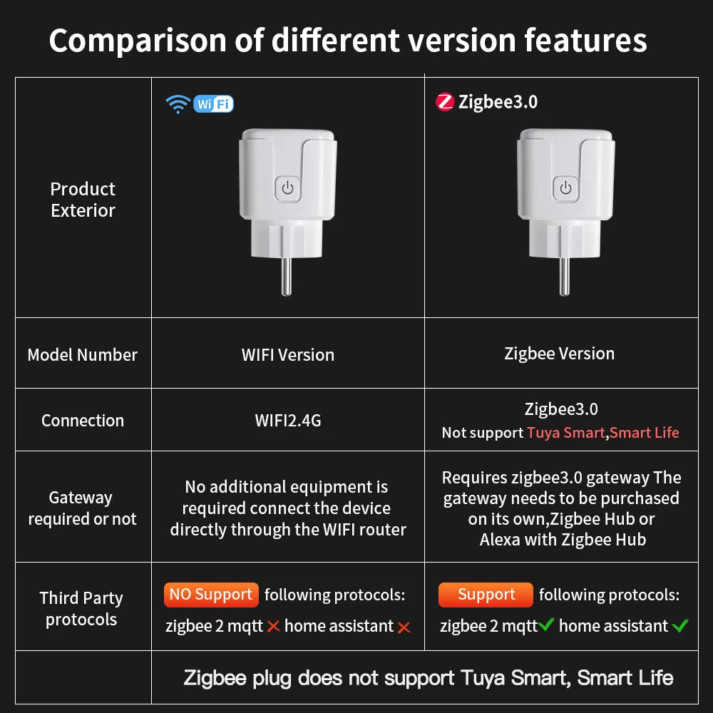TNCE Tuya wifi or Zigbee3.0 Socket EU Plug 16/20A with Power Monitor Remote Control Smart Life APP Voice Alexa Google Home Alice