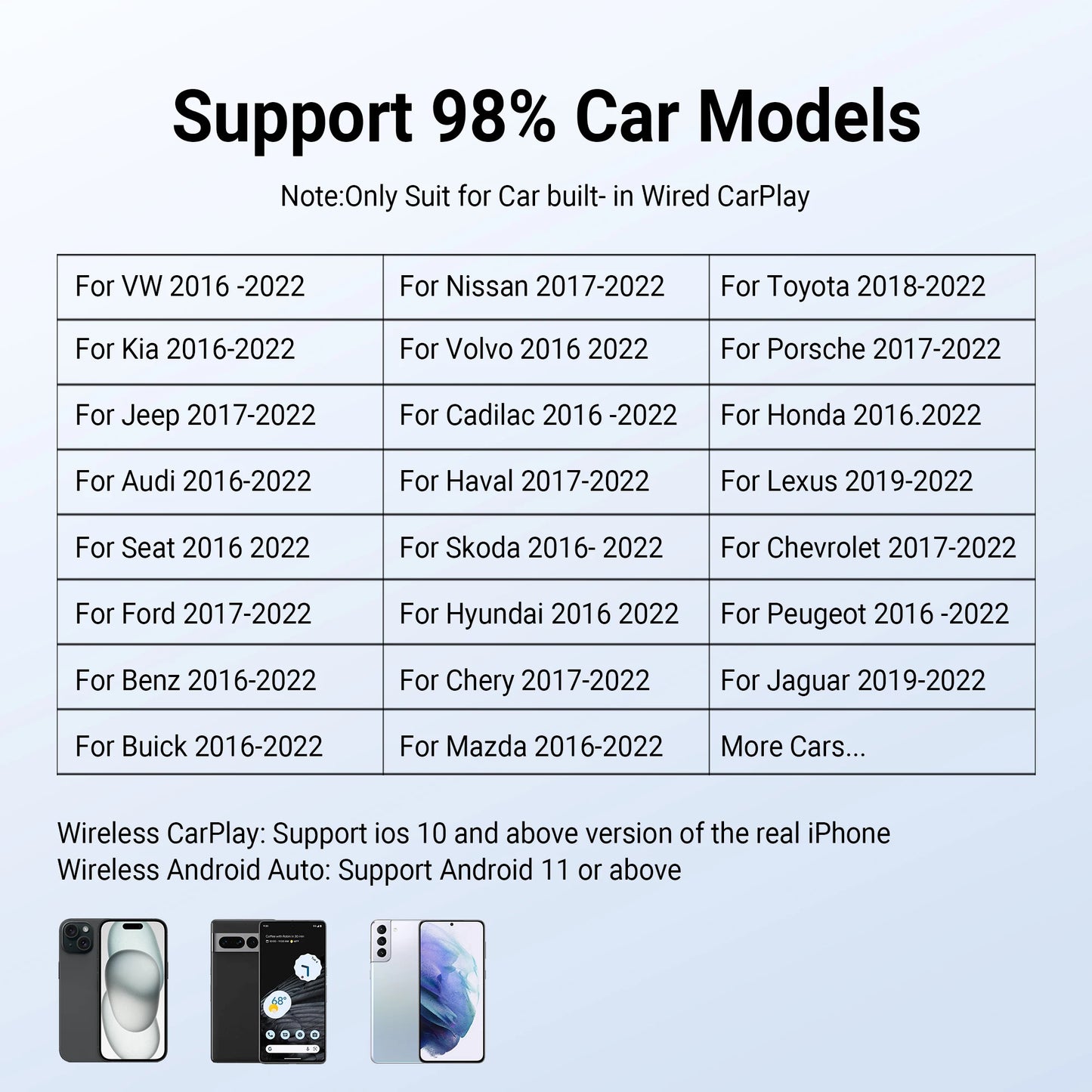 OTTOCAST Wireless CarPlay Android Auto Adapter Play2Video Pro Video Box New WiFi Car Accessories for Youtube for Netflix