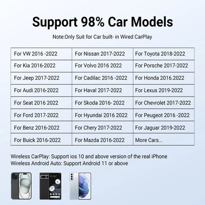 OTTOCAST Wireless CarPlay Android Auto Adapter Play2Video Pro Video Box New WiFi Car Accessories for Youtube for Netflix