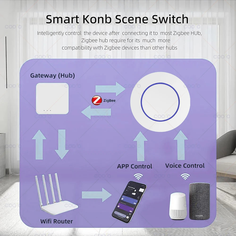 Ewelink Zigbee Smart Push Button Wireless Switch App Remote Control Automation Scenario Switch Work with Zigbee Gateway