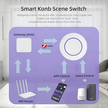 Ewelink Zigbee Smart Push Button Wireless Switch App Remote Control Automation Scenario Switch Work with Zigbee Gateway