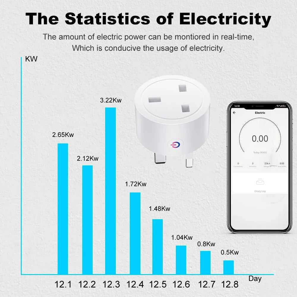 20A 16A UK Plug TUYA WIFI Smart Socket With Power Monitor Voice Control Timing Home Power Socket Works with Alexa Google Home