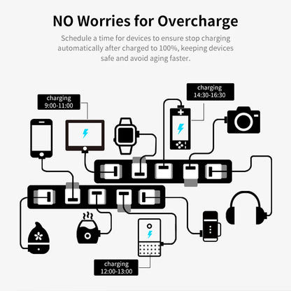 Tuya WiFi/Zigbee Mini Smart USB Adapter Plug 1/2/3 Gang Smart Life APP Timing DIY ON/OFF Controller Works with Alexa Google Home