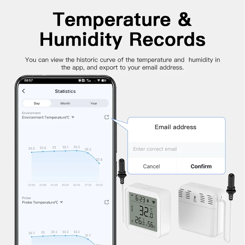Tuya Zigbee WiFi Temperature and Humidity Sensor with External Probe Smart Home Thermometer work with SmartLife,for Refrigerator