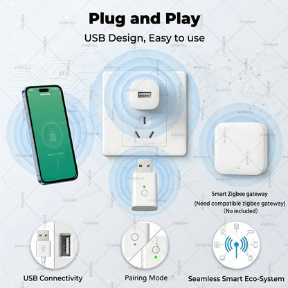 Zigbee 3.0 USB Signal Repeater Range Extender Amplifier For Home Assistant Zigbee2MQTT Tuya Smart Life Devices Automation Module