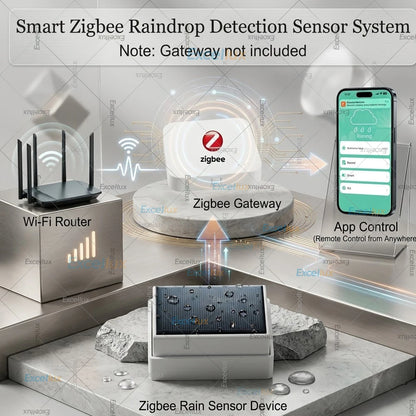Zigbee Smart Rain Drop Sensor Outdoor RealTime Rain Water Detection With Illuminance Detector,For Tuya/Z2M,Smart Home Automation