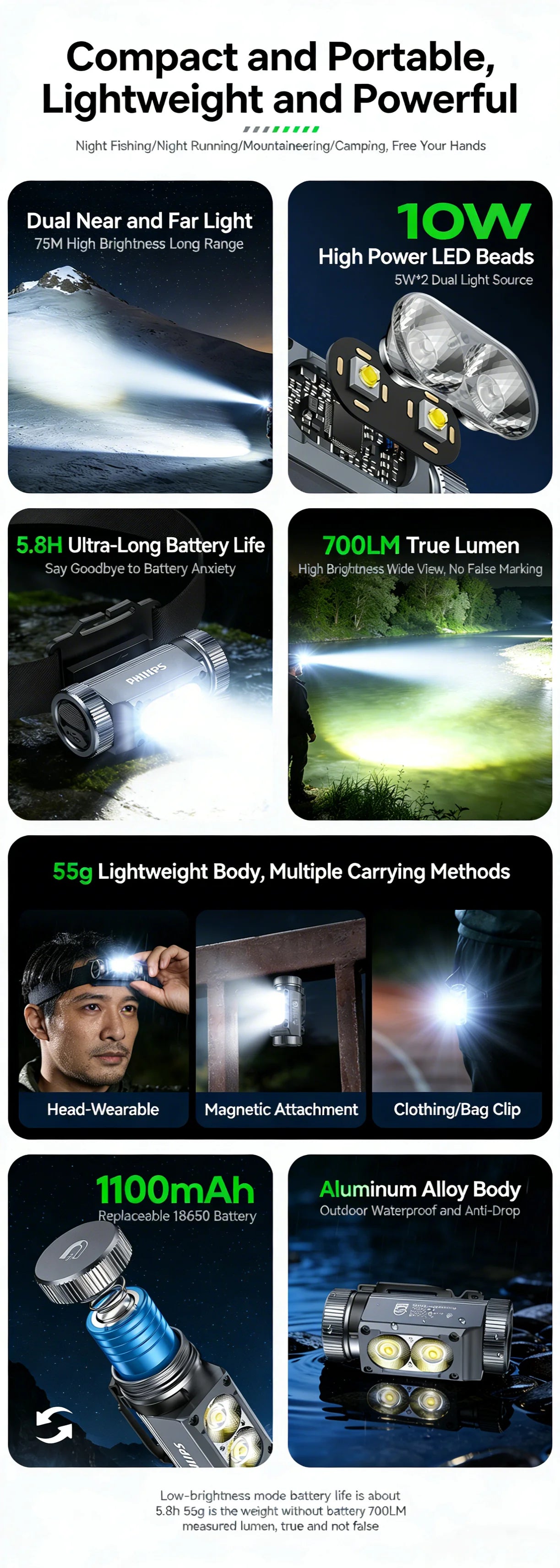 Philips SFL 3351RH Headlamp Head-Mounted Flashlight with 5.8 Hours Battery Life Magnetic Attraction