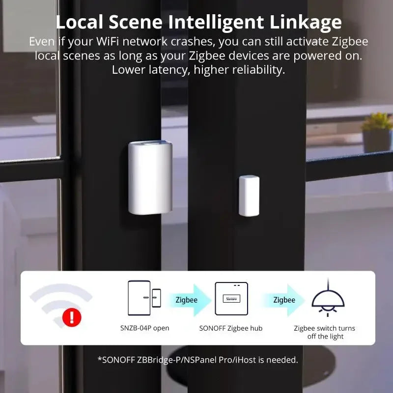 SONOFF SNZB-04P Zigbee Door Window Sensor Home Security Alarm Sensor Local Smart Scene Works with Alexa Google Home Smartthings