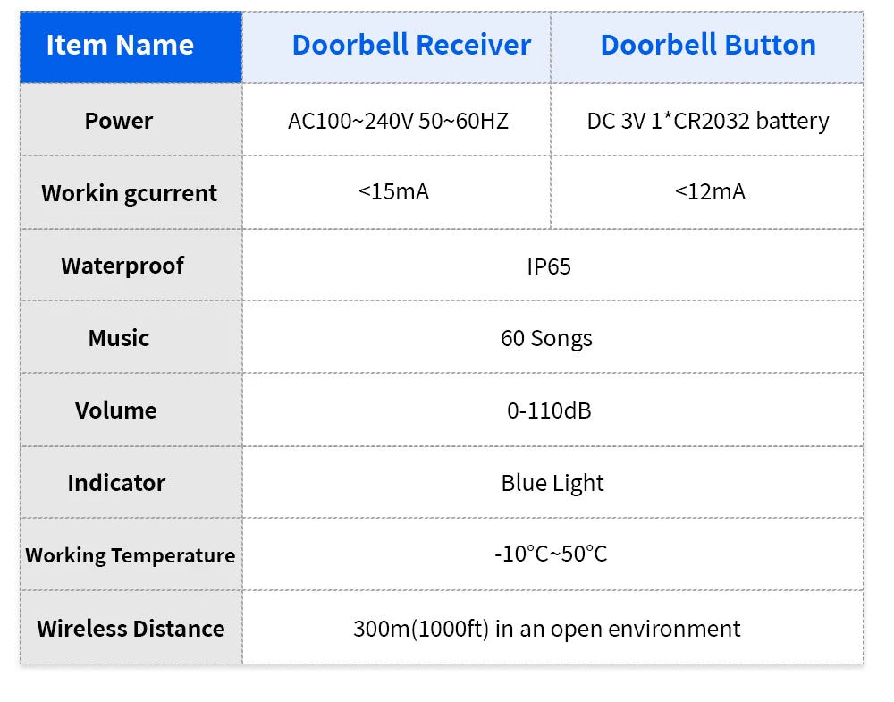 Meian Smart Home Doorbell Wireless Security Doorbell IP65 Waterproof Outdoor Door Bell 60 Songs 5 Volume Adjustable Chime Kit