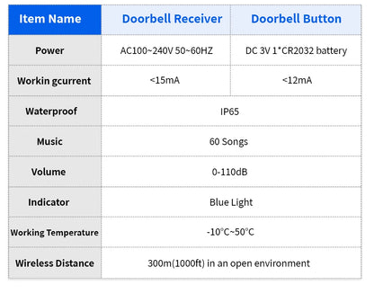 Meian Smart Home Doorbell Wireless Security Doorbell IP65 Waterproof Outdoor Door Bell 60 Songs 5 Volume Adjustable Chime Kit