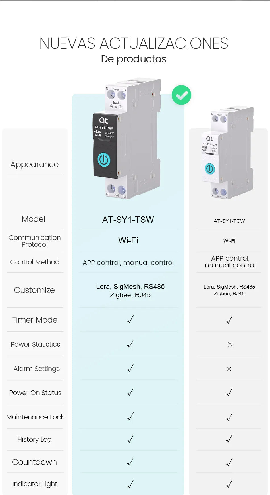 TUYA WIFI Smart Circuit Breaker With Metering 1P 50A 63A DIN Rail for Smart Home wireless Remote Control Switch by APP