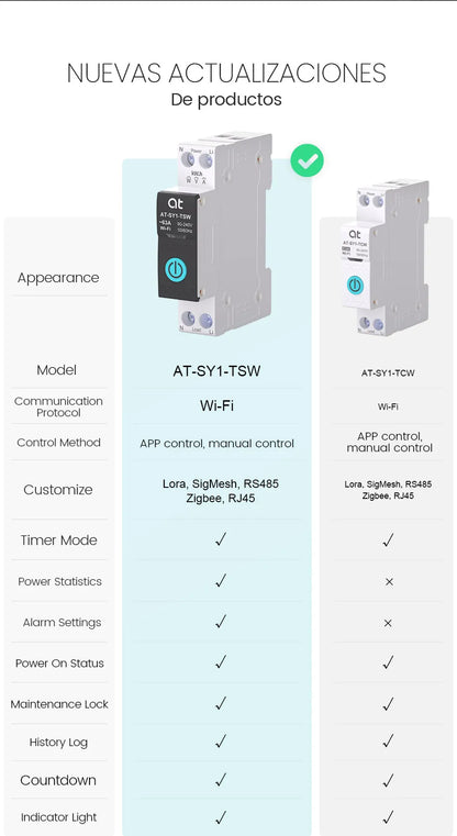 TUYA WIFI Smart Circuit Breaker With Metering 1P 50A 63A DIN Rail for Smart Home wireless Remote Control Switch by APP