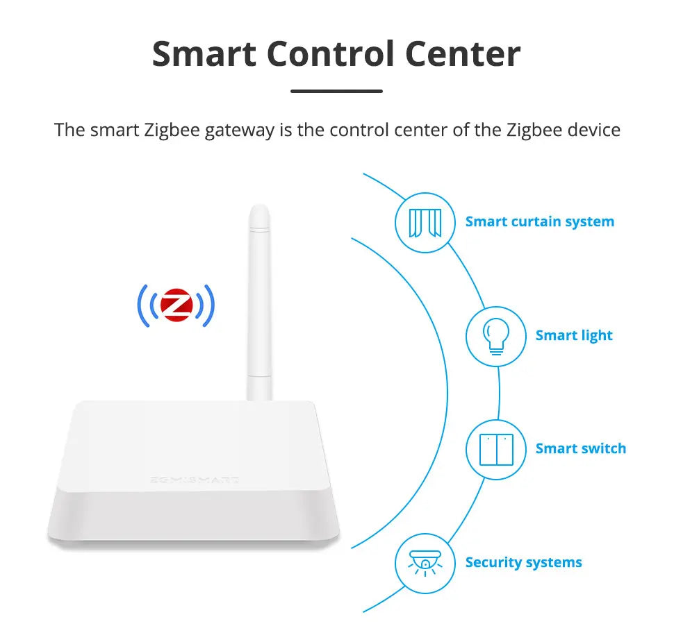 Zemismart Zigbee Gateway Hub Long Range Smart Home Bridge Wired with Network Cable Work with Tuya App Control Zigbee Devices