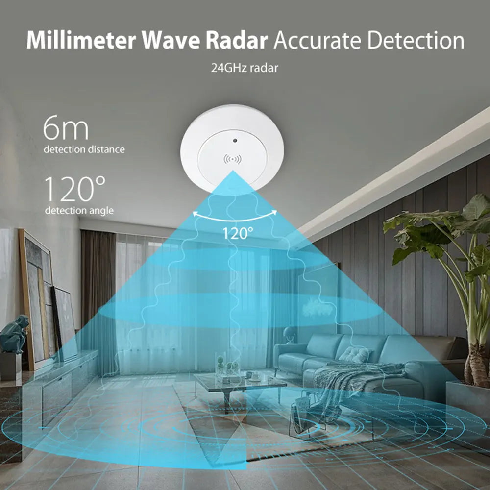 Tuya ZigBee 24GHz MmWave Radar Detector Smart Human Presence Sensor With Illumination Detector AC95~250V Power Supply