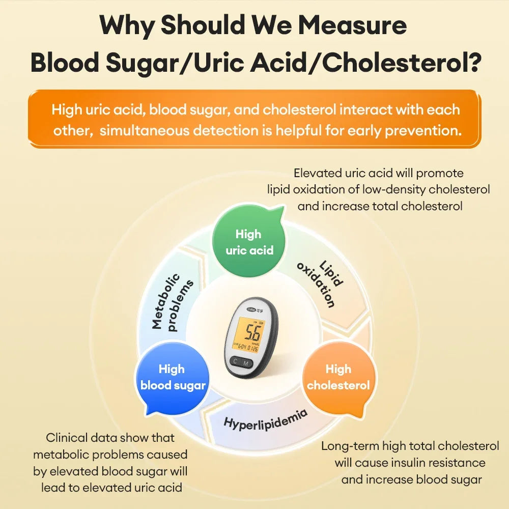 Cofoe Uric Acid, Glucose, Cholesterol 3-in-1 Monitor - Medical Grade Accuracy Blood Glucose Meter Uric Acid Cholesterol Monitor