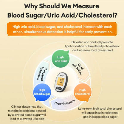 Cofoe Uric Acid, Glucose, Cholesterol 3-in-1 Monitor - Medical Grade Accuracy Blood Glucose Meter Uric Acid Cholesterol Monitor