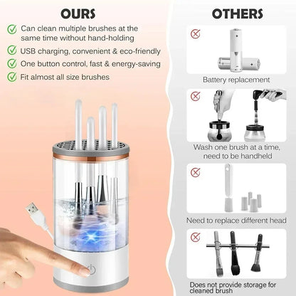 USB Powered Makeup Brush Washer & Dryer Odorless Battery-Free Plug-and-Play Makeup Cleaner Essential Beauty Accessory
