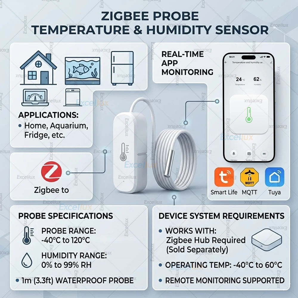 Zigbee 3.0 Temperature Humidity Sensor With External Temp Probe Smart Thermo Hygrometer For Plants Aquarium Freezer Need Gateway