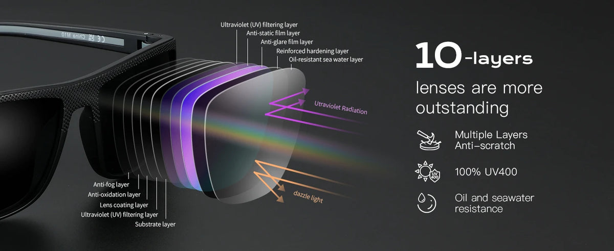 ZENOTTIC Retro Polarized Sunglasses for Men Lightweight TR90 Frame UV400 Protection Square Sun Glasses Night Vision Goggles
