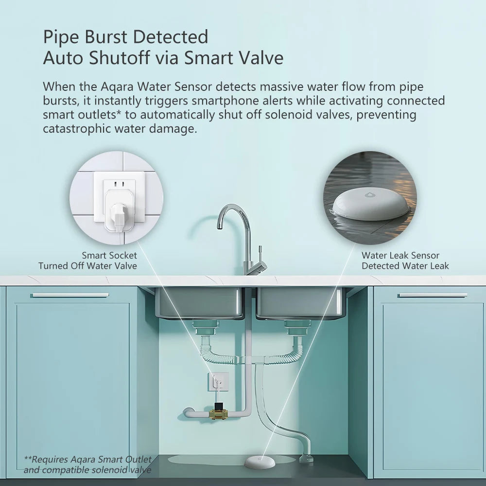 Aqara Water Leak Sensor SJCGQ11LM Zigbee Flood Detector Alarm Security Water Immersing Detector for Mijia Apple Homekit APP