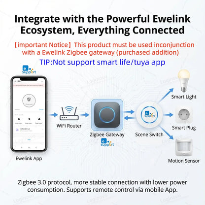 ZigBee Scene Switch Wireless Remote Push Button Controller Battery Powered Automation App Control With Ewelink Z2M Need Gateway